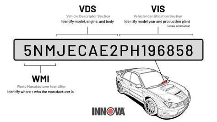 Vehicle Identification Section